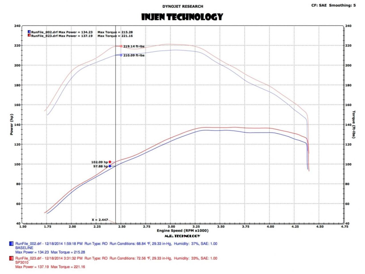 Injen 2015 Volkswagen Golf TDI MK7 2.0L (t) Polished SRI with MR Techn