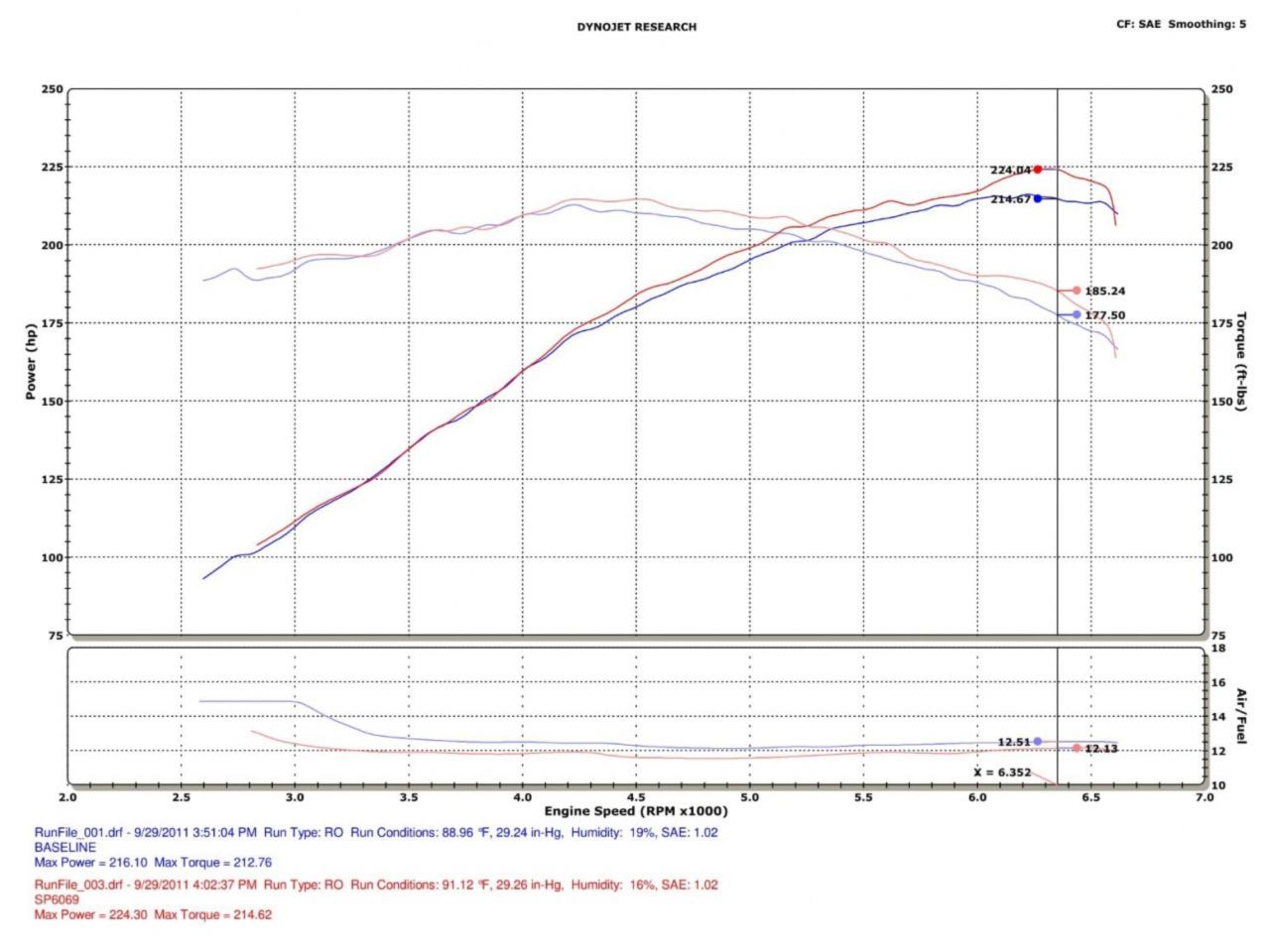 Injen Polished Cold Air Intake 09-13 Mazda Mazda 6 3.7L V6