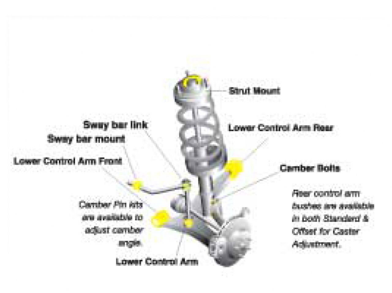 Whiteline Steering - rack and pinion mount bushing