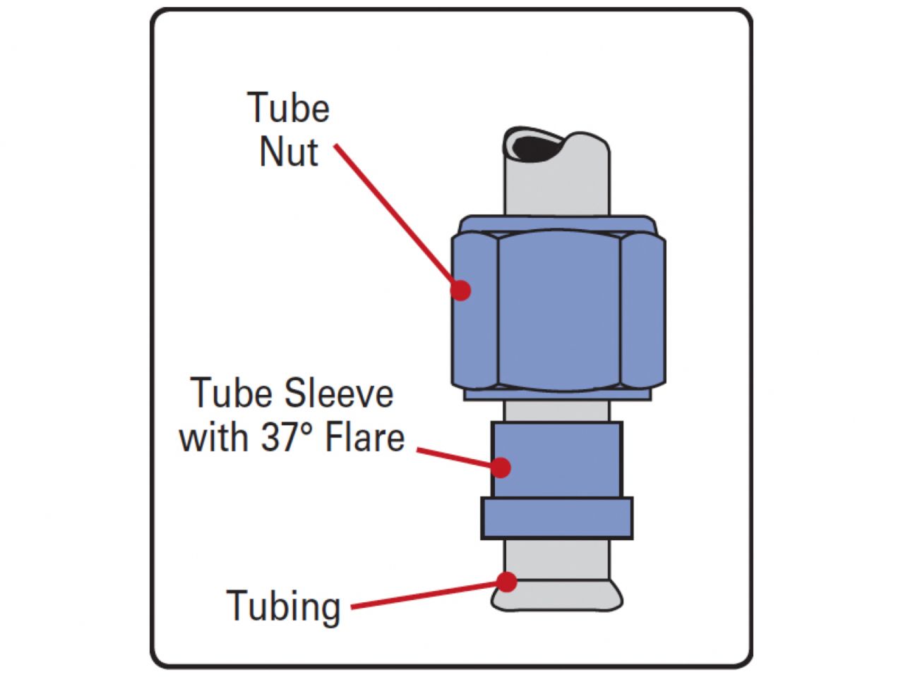 Russell NUT, TUBE COUPLING - # 10