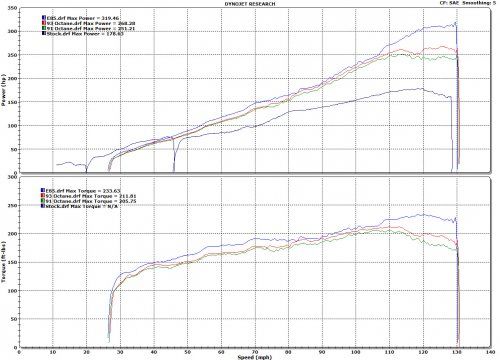 HKS GT Supercharger System Pro V3 Scion FR-S - BRZ