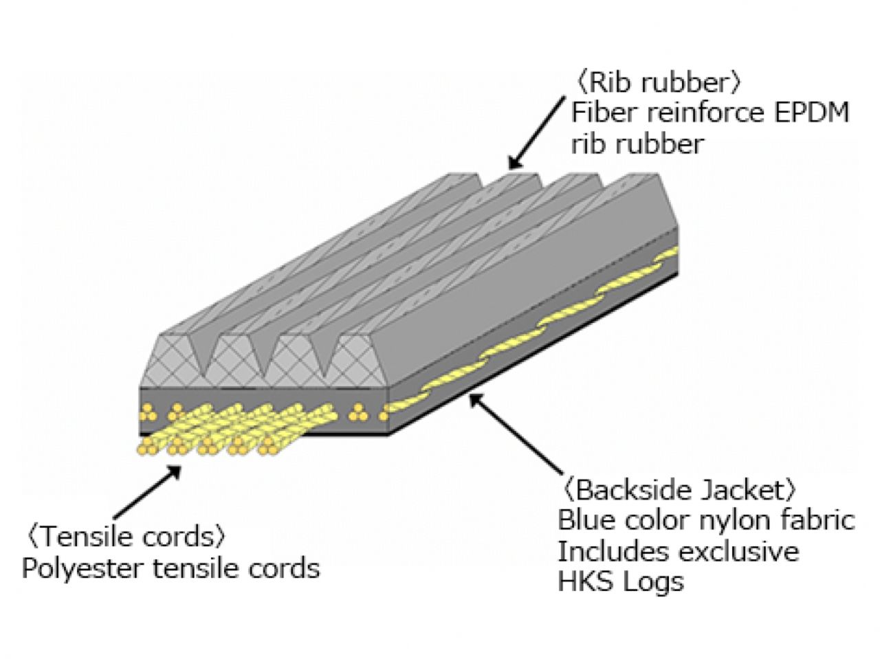 HKS A/C Belts 24996-AK019 Item Image